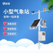 智慧氣象影響衣食住行，微型氣象站推薦