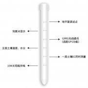 土壤剖面水分儀，管式土壤墑情監(jiān)測(cè)儀